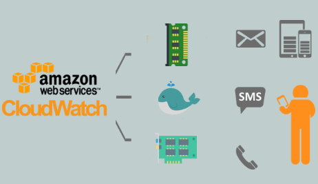 Publish Custom Metrics to AWS CloudWatch